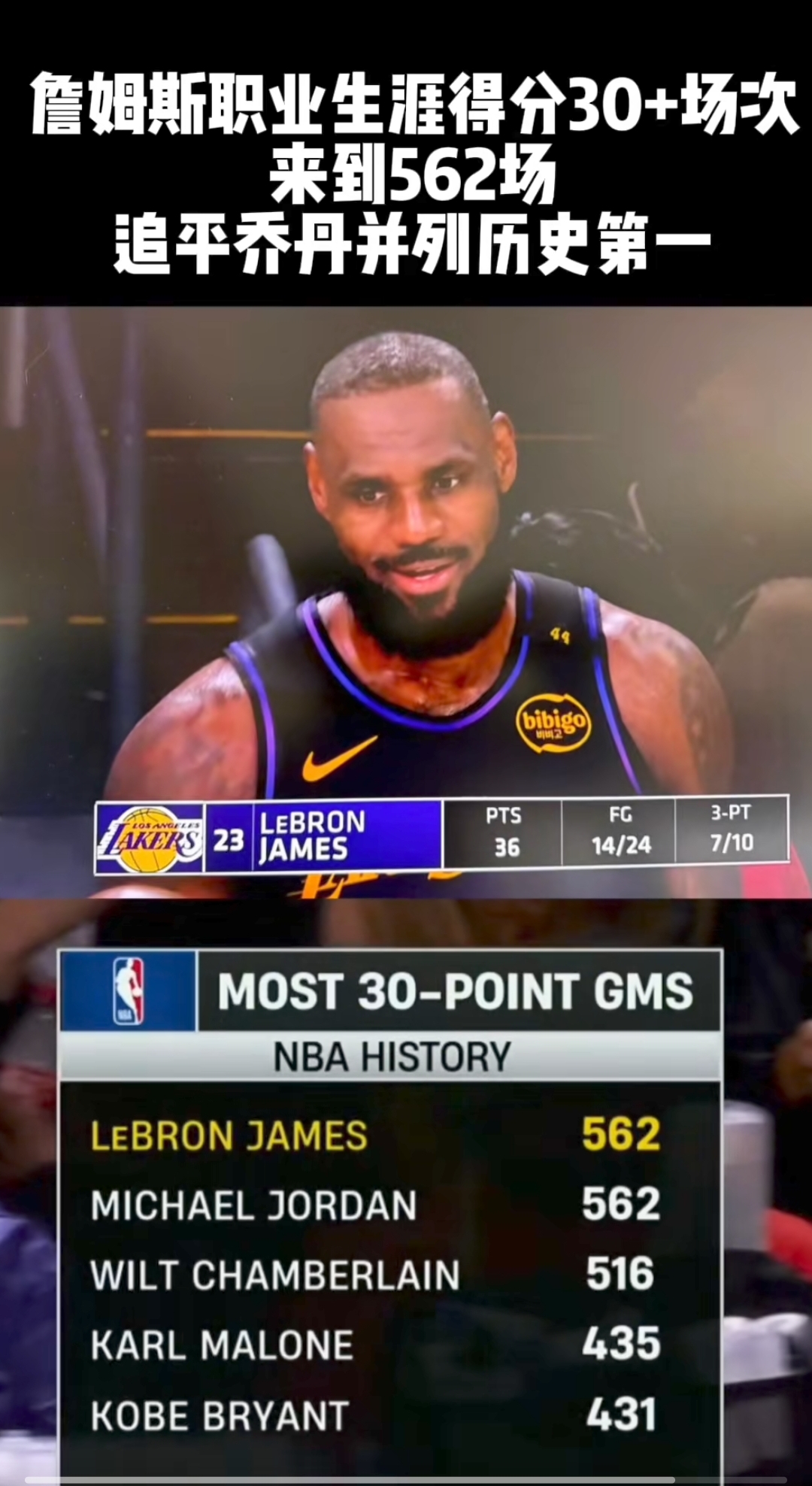 墨西哥男篮血洗立陶宛男篮，詹姆斯打破历史纪录